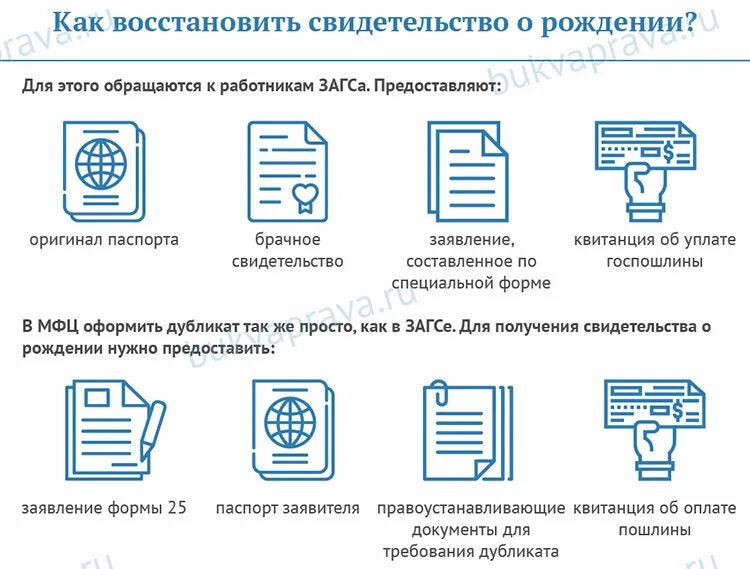 Какой документ подтверждает рождение. Документы для новорожденного ребенка. Перечень документов на новорожденного ребенка. Какие документы нужно оформить новорожденному. Документы для новорожденного ребенка в МФЦ.