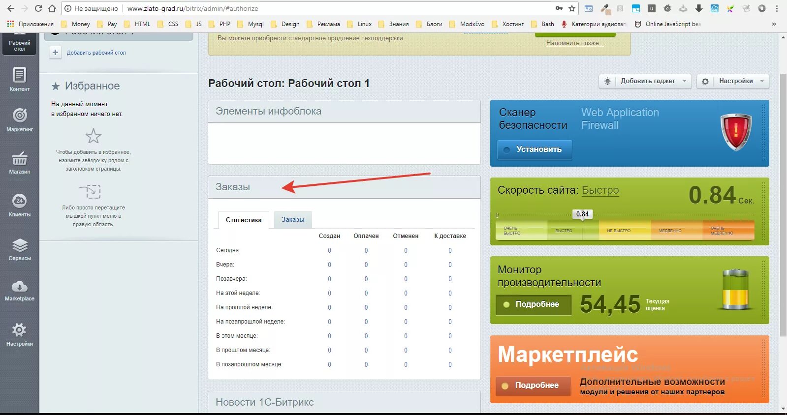 Админка Битрикс. Админ панель Битрикс. Битрикс админка скрин. Статистика в админке сайта. Админка кострома