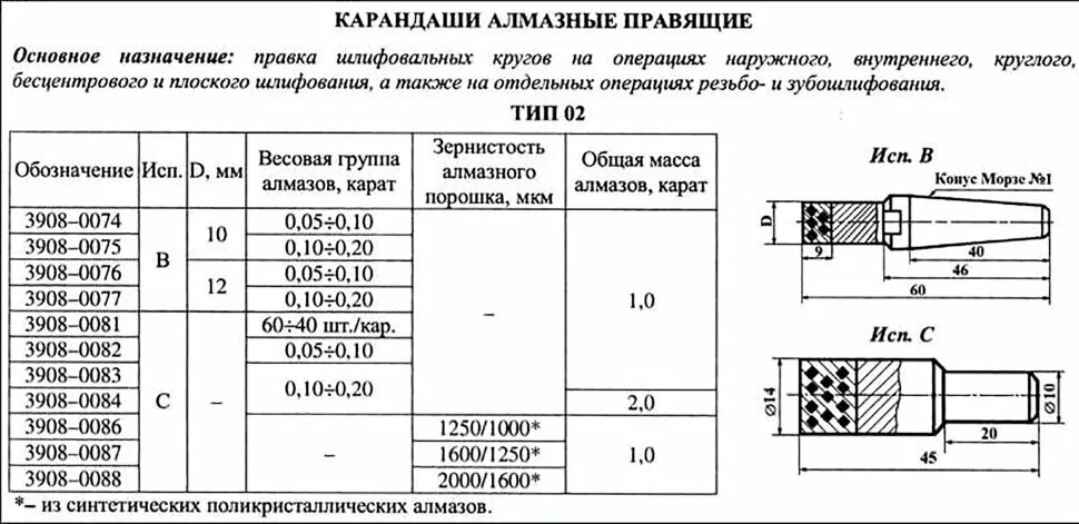 Карандаш для правки шлифовального круга. Карандаш алмазный Тип 02 исп с 3908-0084. Карандаш алмазный 3908-0083-2. Карандаш алмазный 3908-0082-2. Карандаш алмазный 3908-0084-1.