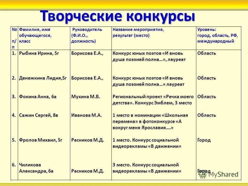 Результат мероприятий в школе