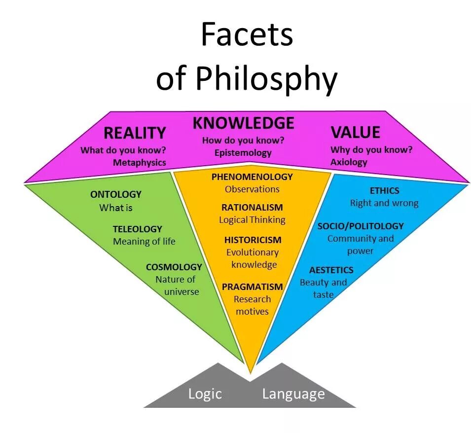 Value of knowledge