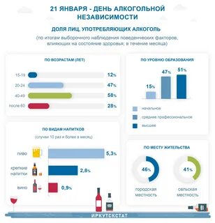 Алкогольная независимость