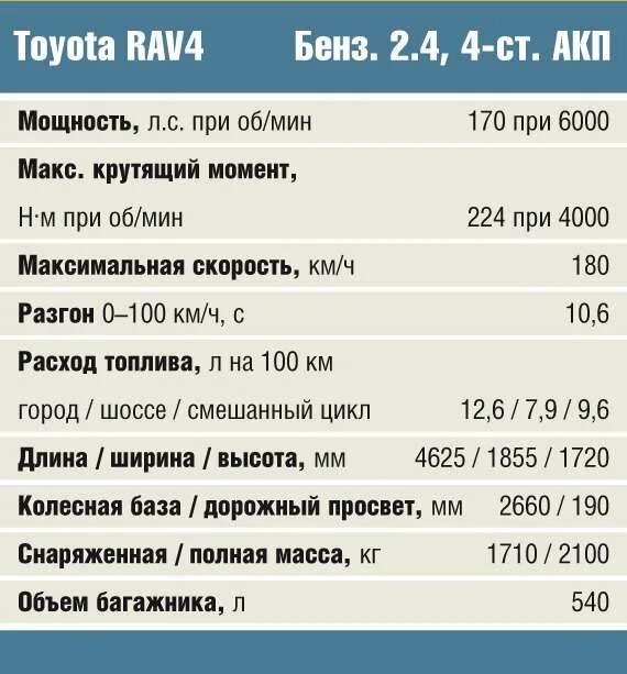 Тойота рав 4 технические характеристики. Тойота rav4 технические характеристики. Тойота рав 4 характеристики 4. Тойота рав-4 технические характеристики 2021.