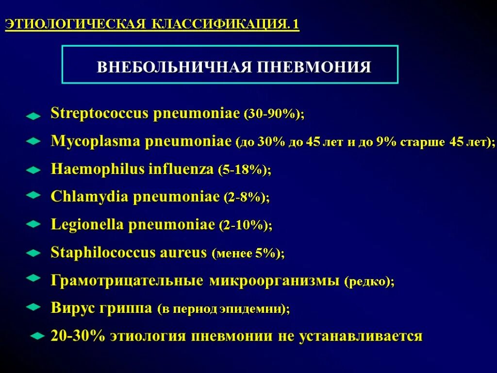 Антибиотик при микоплазменной пневмонии. Возбудители нозокомиальной пневмонии. Основные возбудители внебольничной пневмонии. Внебольничная и нозокомиальная пневмония. Возбудители внутрибольничной пневмонии.