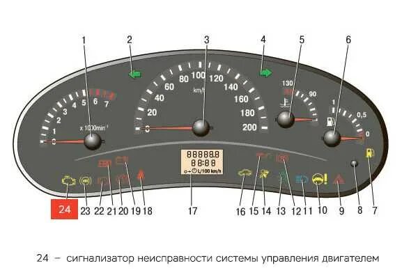 Лада приора 1 индикаторы на панели приборов. Лада калина панель приборов обозначения. Лада калина индикаторы панели приборов. Сигналы приборной панели лада калина. Приборная панель лада приора пробег.