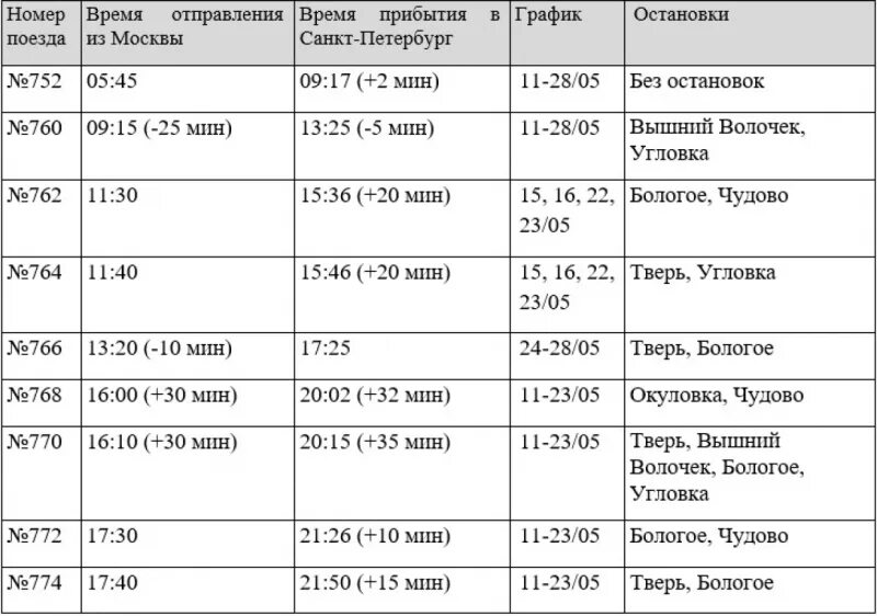 Расписание поездов. Расписание поезда Сапсан. Расписание движения поездов Петербург. Сапсан расписание остановок.