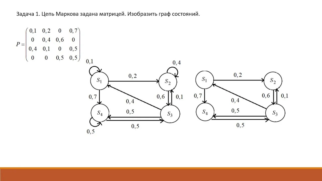 Цепь в графе можно задавать. Цепь Маркова для 3 состояний. Дискретная цепь Маркова.