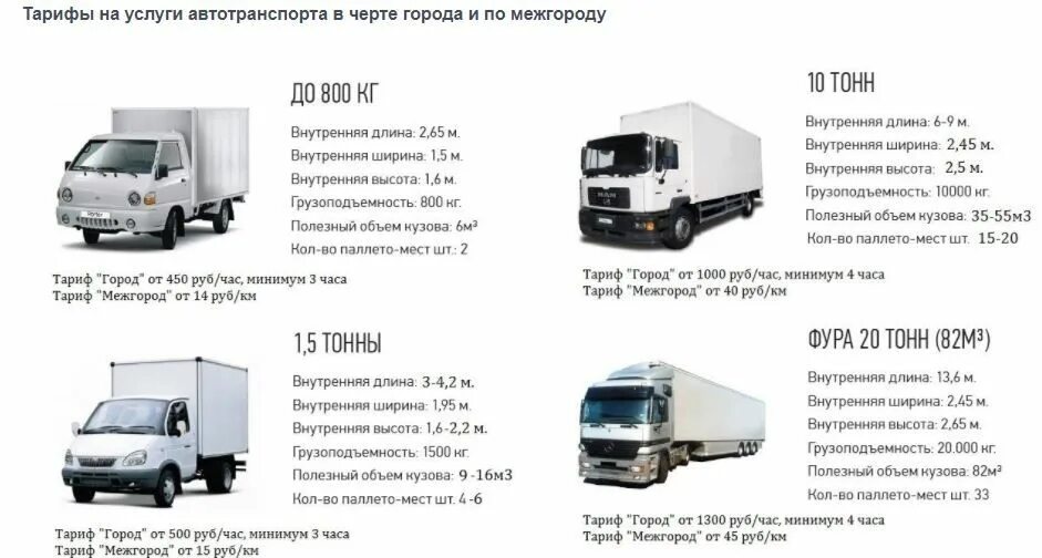 Грузоперевозки цена за километр. Габариты 10 тонника рефрижератора. Габариты 5 тонника рефрижератора. Расценки грузоперевозок на газели 241 141. Isuzu фургон 5 тонн габариты.