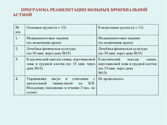 Реабилитация составить программу