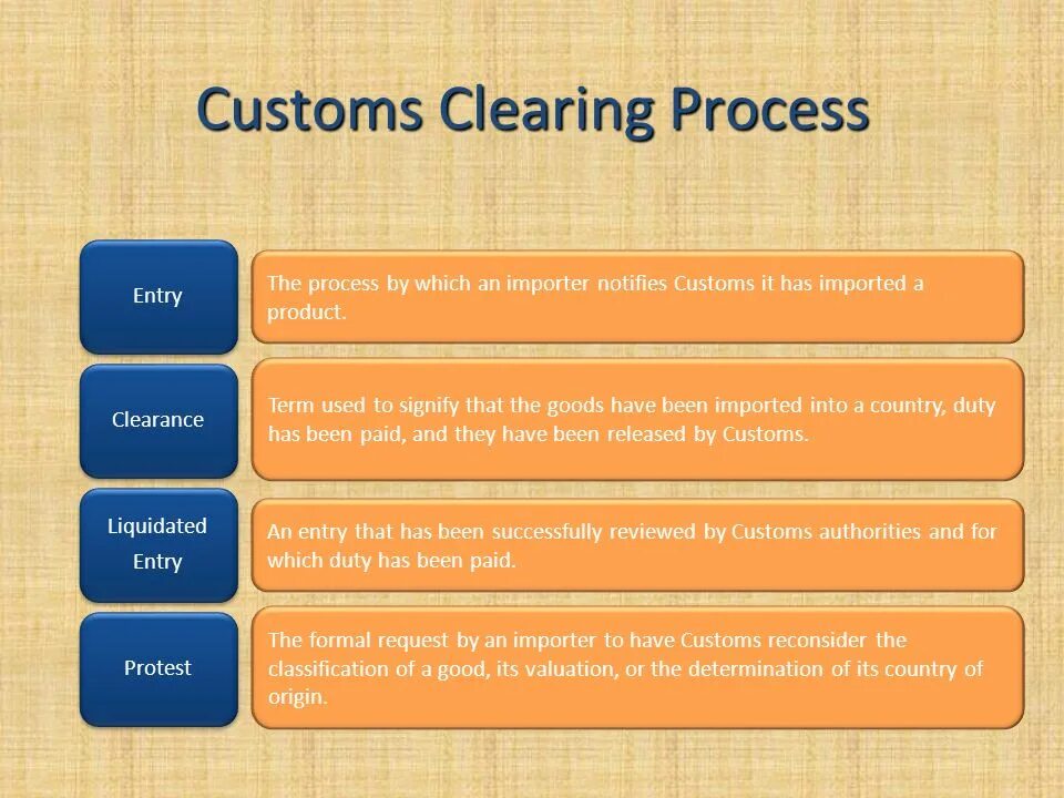 Customs Clearance. Customs process. Indian Customs Clearance procedures. Customs Clearance services.