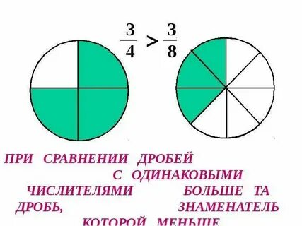 Дроби 2 третьих