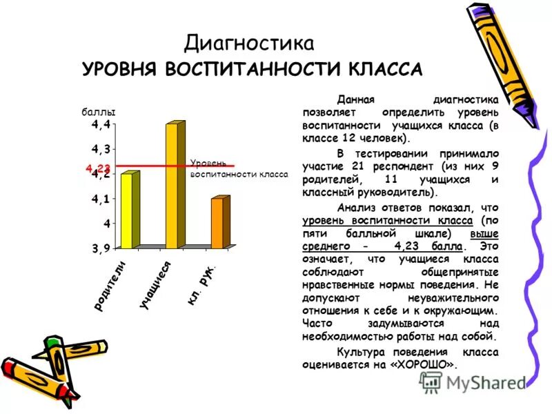 Воспитанность класса