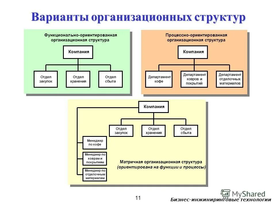 Организационная структура предприятия компьютерной компании. Организационная структура управления АЙТИ компании. Структура организации схема компании ИТ. Схема организационной структуры it предприятия.