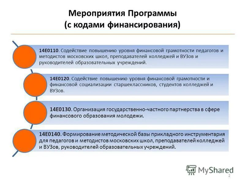 Государственная программа повышения финансовой грамотности. Государственная программа повышения финансовой грамотности