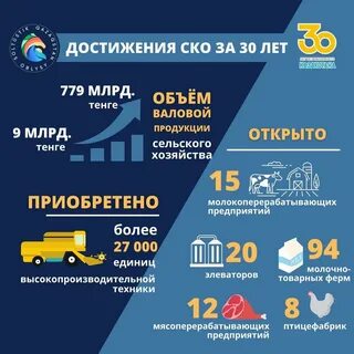 Достижения казахстана в экономике