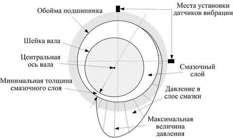 Орбита график