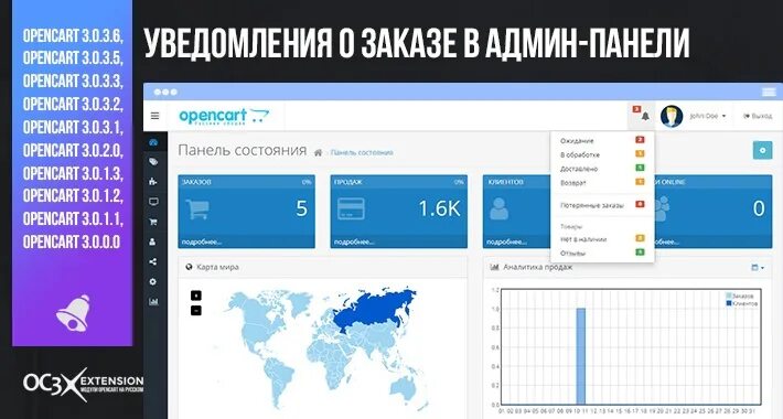 Уведомления админы. Админ панель опенкарт 3. Нотификация в админ панель. Admin-панель OPENCART. Админ панель пиццерии.
