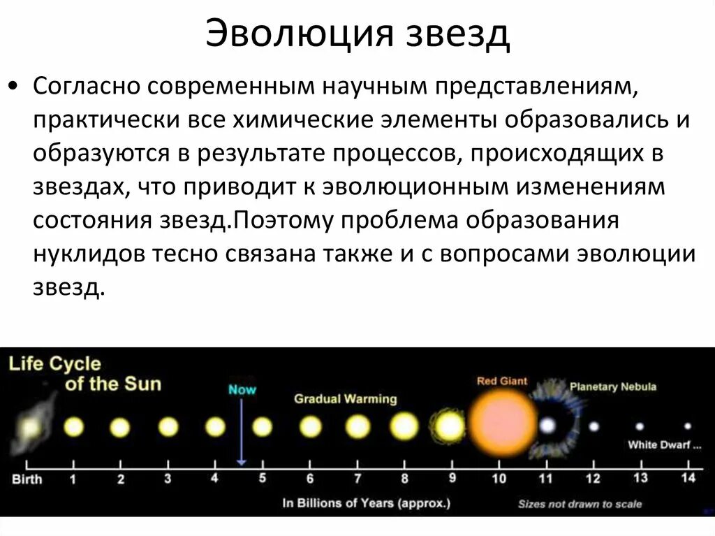 Эволюция звезд астрономия 11