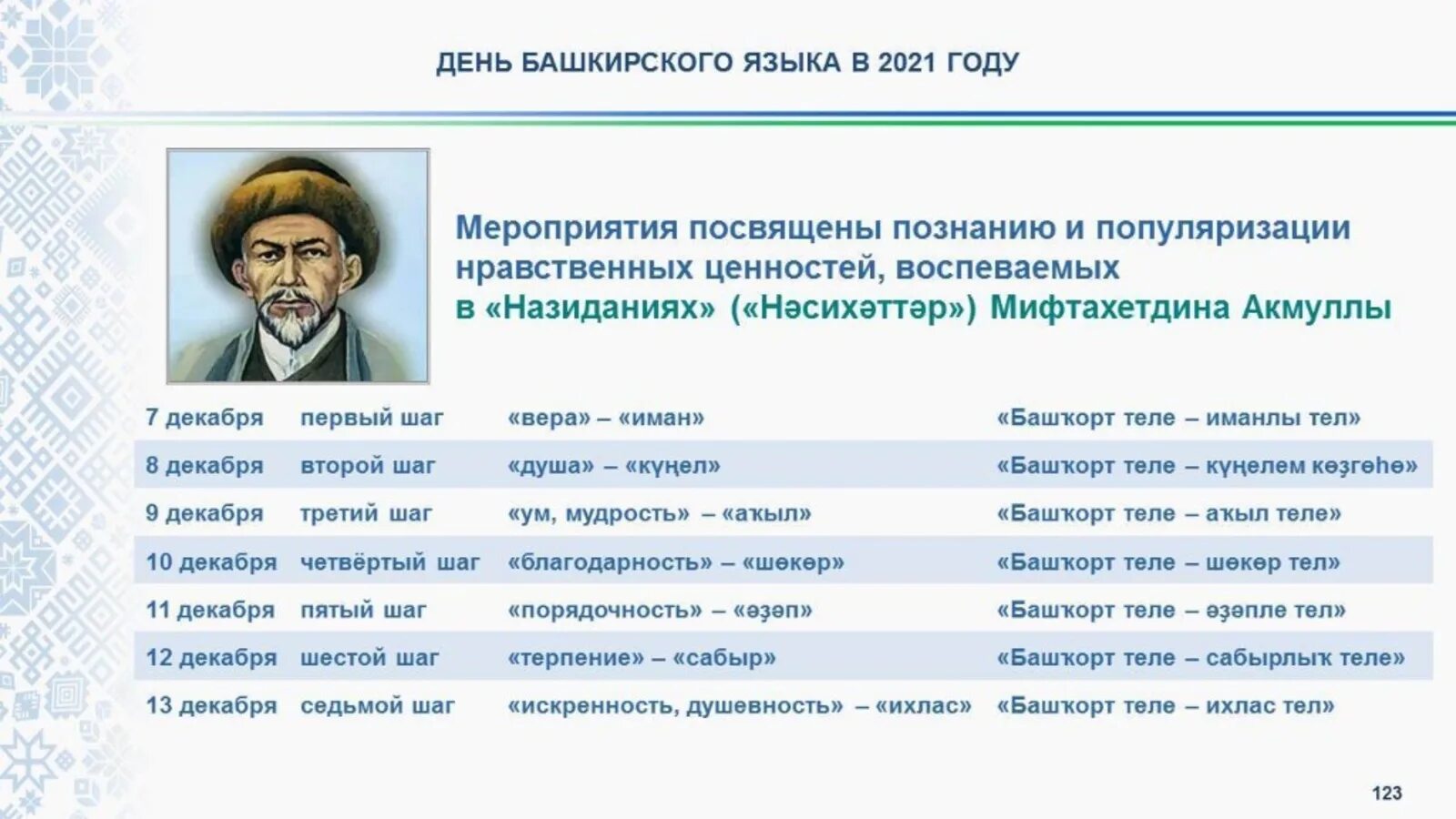 Какой журнал республики башкортостан отметил юбилей. День башкирского языка Акмулла. День башкирского языка 2022 год. Мифтахетдин Акмулла (14 декабря) – Башкирия. Декабрь на башкирском языке.