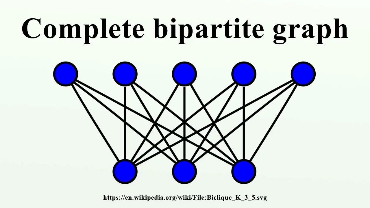 Graph org. K5 graph. planar graph. complete graph. not bipartite graph.