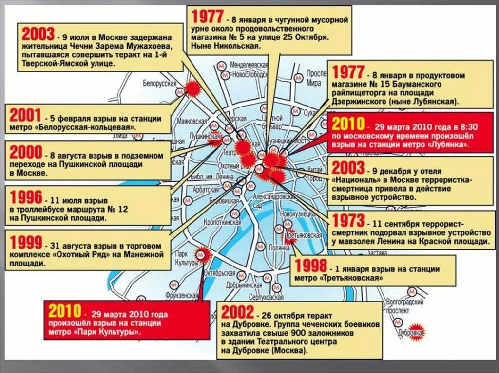 Теракт в 2010 году в Москве в метро. Взрывы в Московском метрополитене 2010 года. ЧС И военное положение.