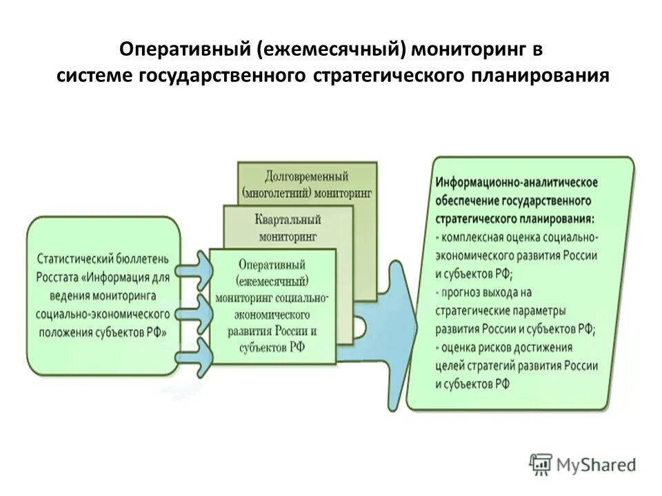 Цели развития субъектов федерации