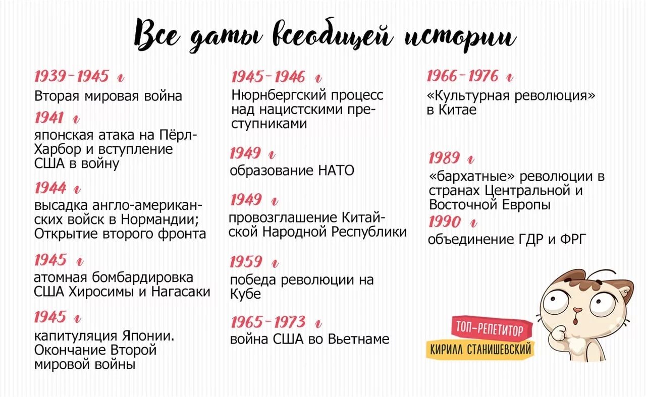 Даты по истории россии егэ. Всеобщая история даты для ЕГЭ. Даты по всеобщей истории для ОГЭ 2022. Даты по всеобщей истории для ЕГЭ. Важные даты в мировой истории.