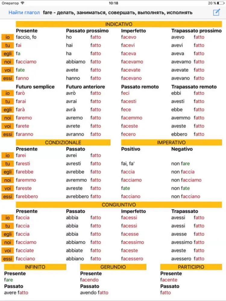Verbi italiani. Verbi irregolari в итальянском. неправильные глаголы passato prossimo. глаголы в итальянском языке таблица. глаголы итальянского языка.