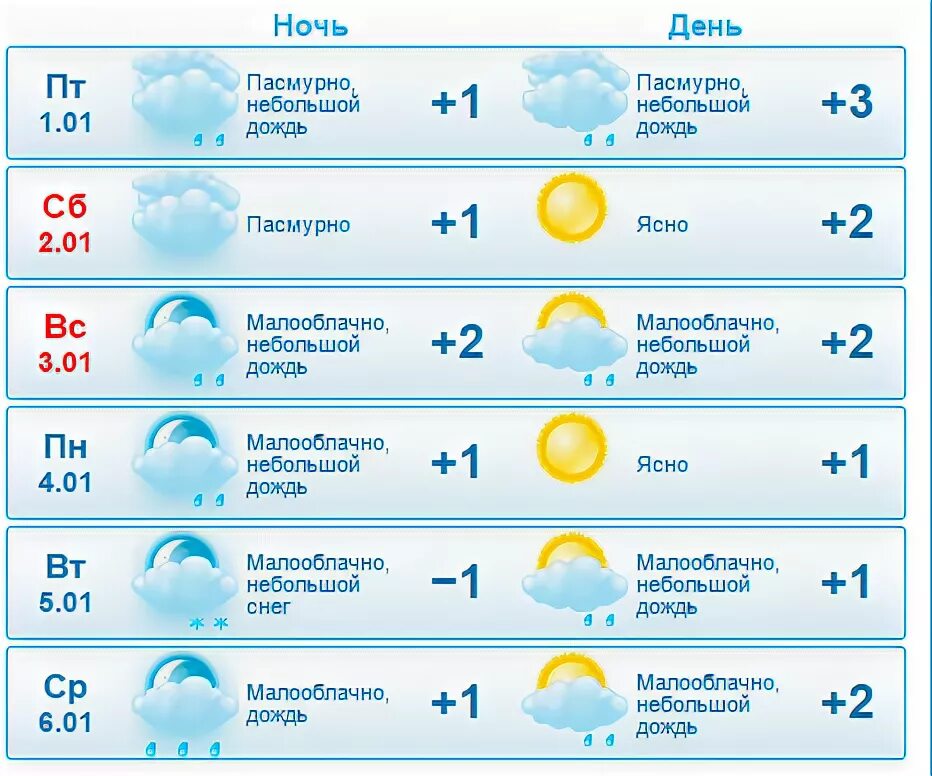 Брянский недели погода