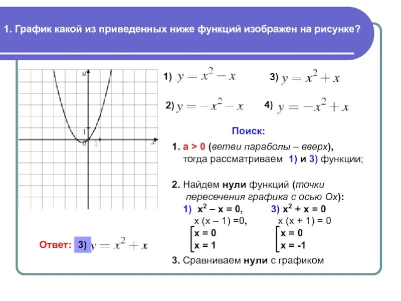 Функции y a x m 2. Парабола функции y x2. График какой из приведенных ниже функций изображен на рисунке?. Графики из параболы. График какой из приведеный ниже функций изобовжен на рисунке.