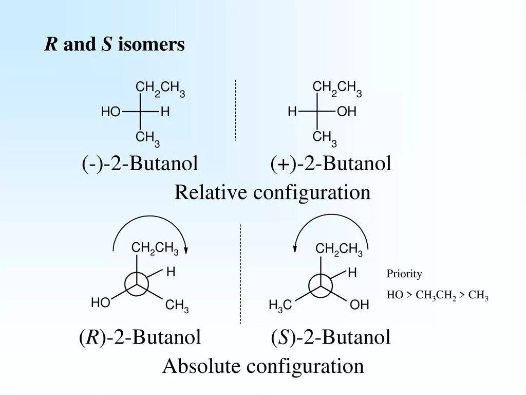 S configuration