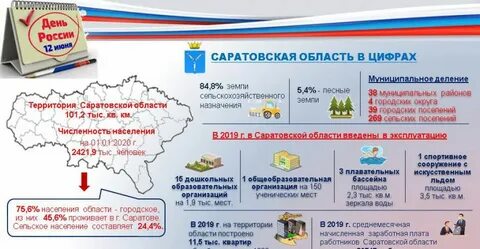Новости статистики
