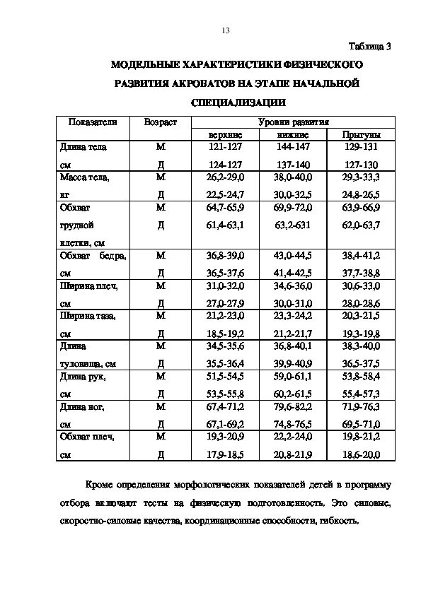 Модельные характеристики спортсменов. Модельные характеристики пловцов. Характеристика на спортсмена по плаванию. Модельные характеристики технической подготовленности акробата. Модельная характеристика боксера.