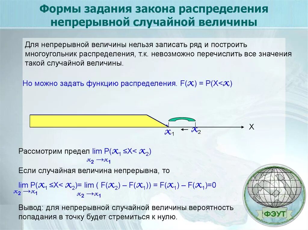 Задача по методу распределения. Задача по методу распределения