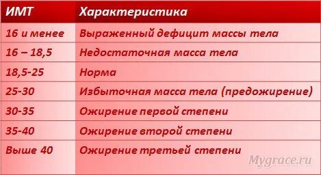 Индекс округлости тела посчитать