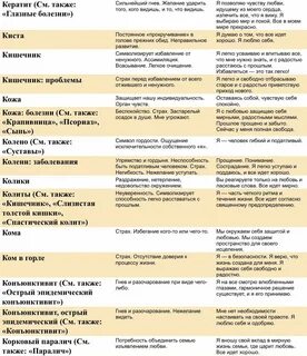 Боль в тазобедренных суставах психосоматика