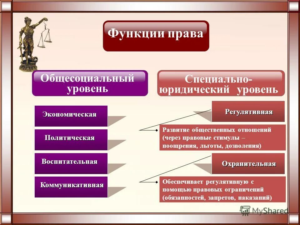 Формами 1 2 уровня