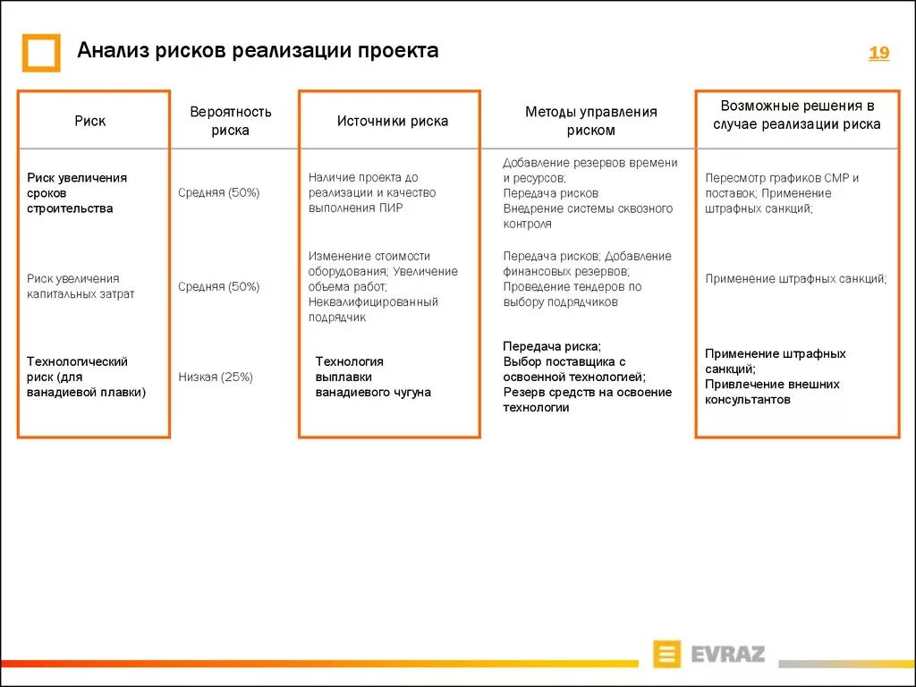 Анализ областей реализации