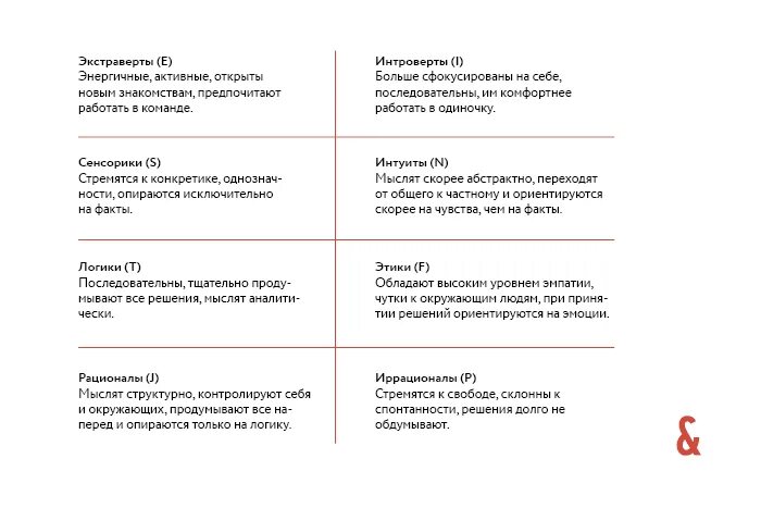 Типология Майерс Бриггс экстраверт интроверт. Типология Майерс - Бриггс. Типология личности по Бриггс. Типология Майерс Бриггс тест.