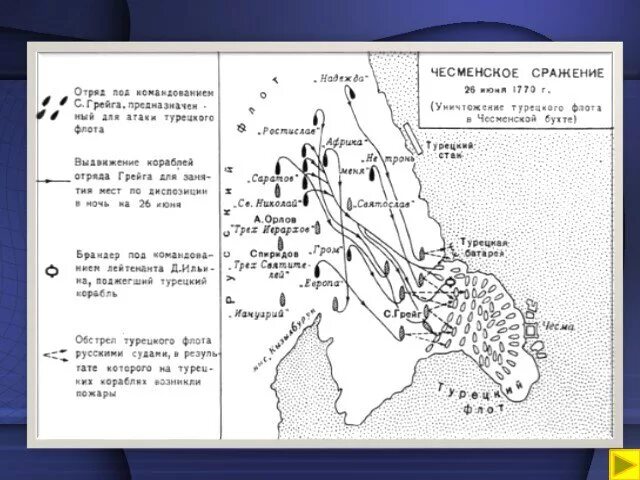 Чесменское сражение на карте русско турецкой войны. В рапорте адмирала г а спиридова было