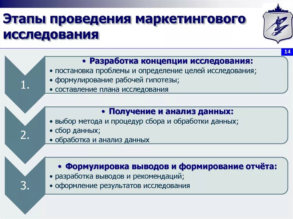 Анализ включает в себя несколько. Методика проведения маркетинговых исследований. Этапы проведения маркетинговых исследований. Основные этапы проведения маркетинговых исследований. Определите методы проведения маркетингового исследования..