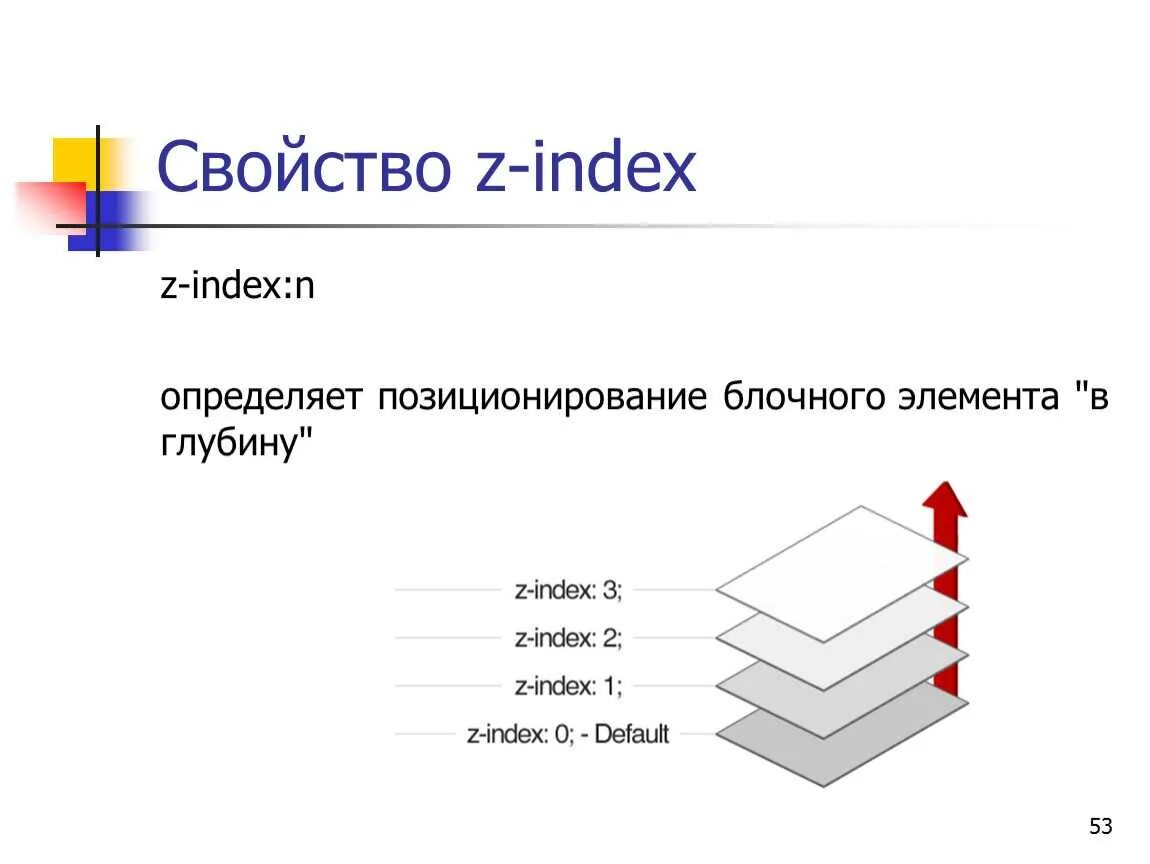 Слои css