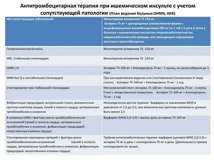 Аспирин при инсульте