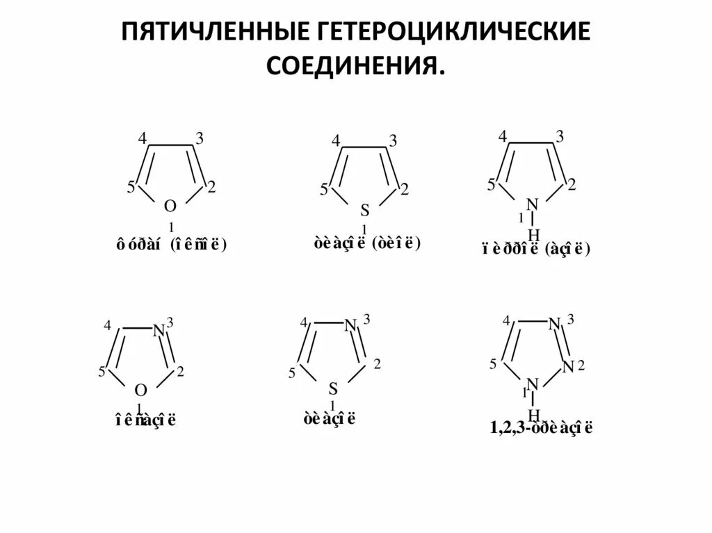 Азотсодержащие гетероциклические соединения. Структурные формулы азотсодержащих гетероциклических соединений. Азотсодержащие гетероциклические соединения пиридин. Азотсодержащее гетероциклическое соединение пиррол. Номенклатура гетероциклических соединений таблица.
