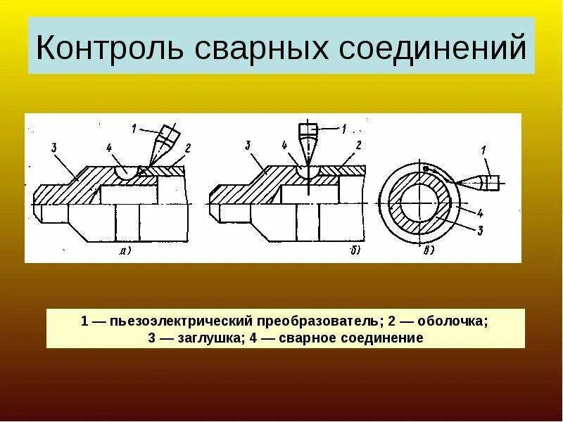 Методы и виды контроля качества сварных соединений. Контроль сварного шва. Контроль сварочных соединений. Методы проверки сварных соед. Методы контроля сварных швов.