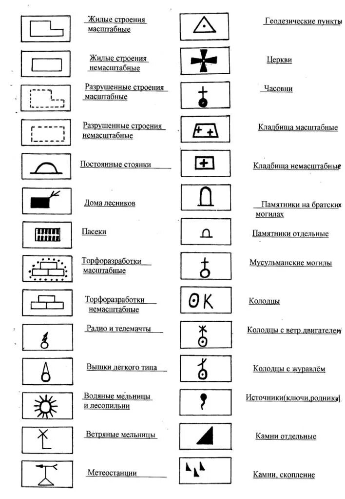 Условные знаки завод. Условные обозначения на топографической карте. Обозначение города на топографических картах. Обозначение условных знаков на топографических картах. Обозначение памятника на топографической карте.