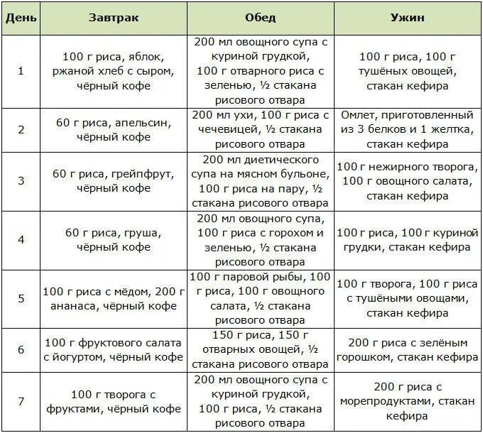 План диеты на месяц на 15 кг. Диеты для похудения эффективные. Диетическая диета для похудения. Диеты для похуденияза 2 недкли.