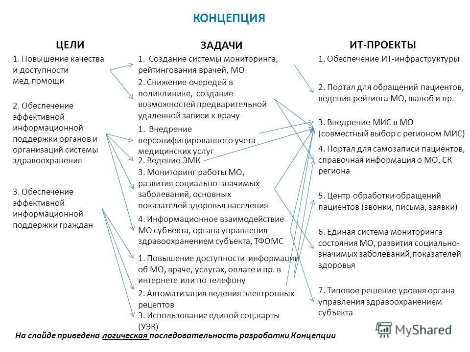 Задачи ит. Задачи ит проекта. Задачи разработки ит-стратегии. Задачи ит проекта. Цели и задачи.