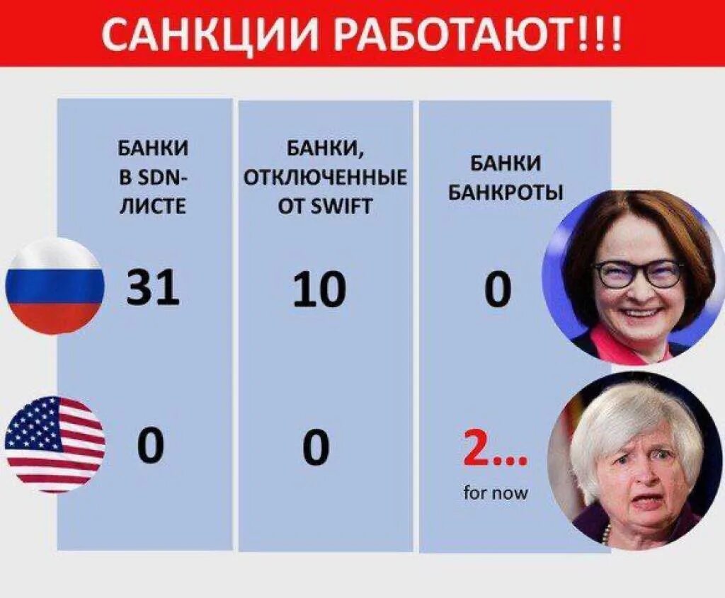 Санкции на российские банки. Россия санкции. Мемы про санкции. Санкции банк. Санкции США против России.