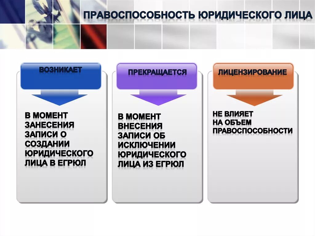 Юридическая деятельность признаки. Правоспособность юридического лица. Понятие правоспособности юридического лица. Понятие правосубъектности юридического лица. Правоспособность и дееспособность юридического лица.